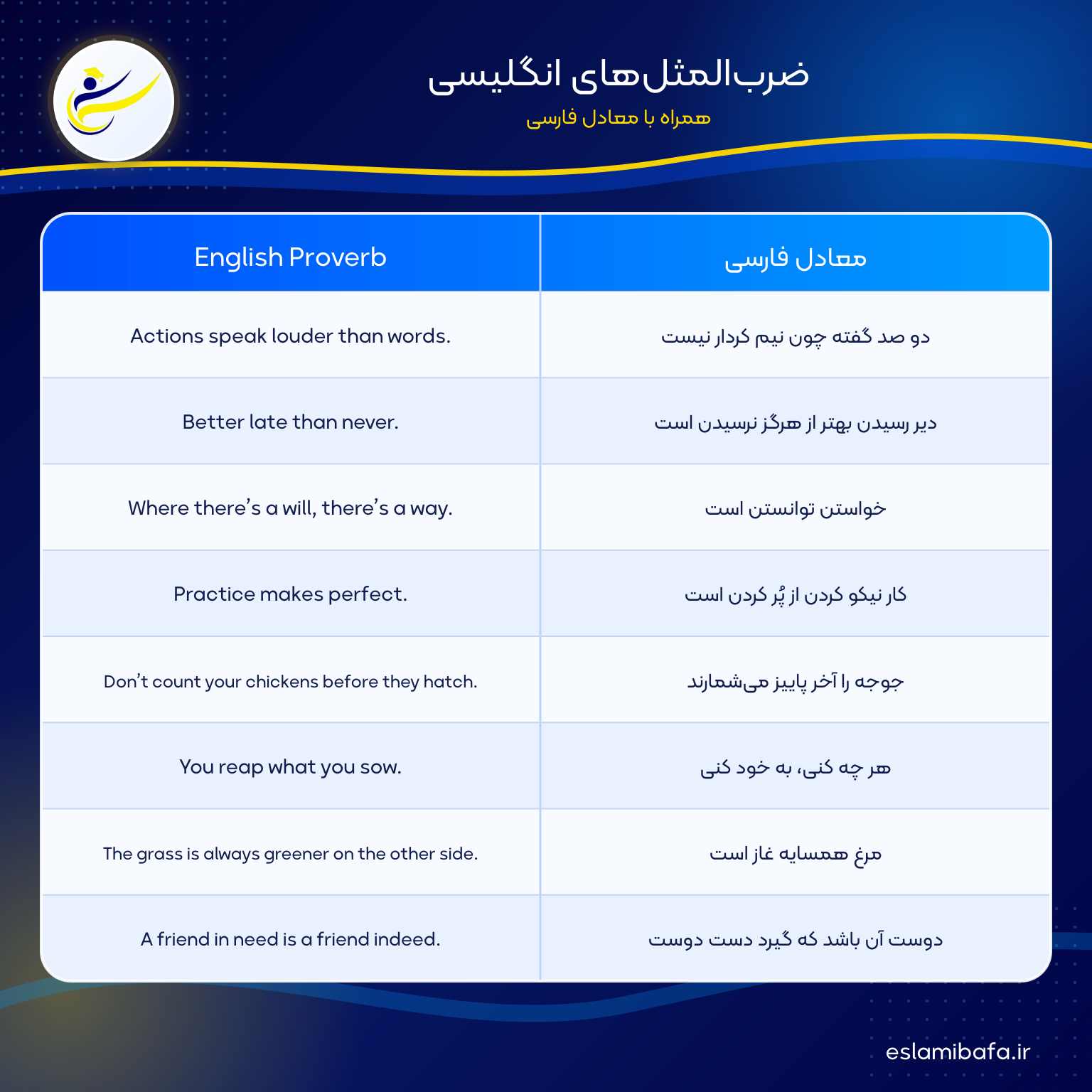 ضرب المثل های انگلیسی