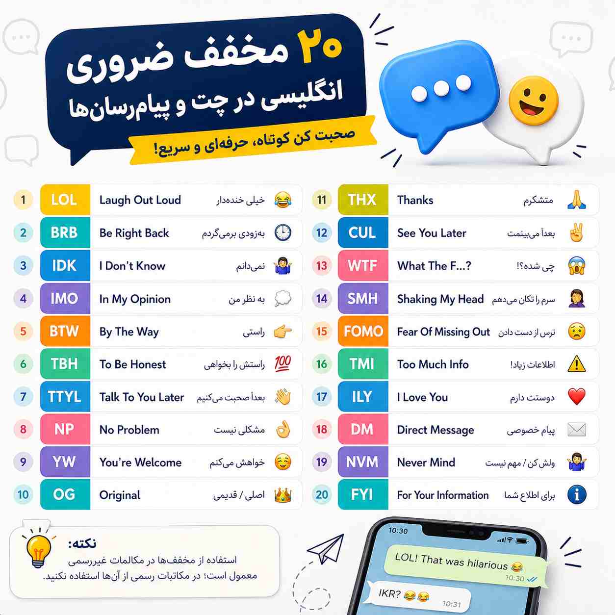 خفف‌های پرکاربرد انگلیسی در چت و پیام‌رسان‌ها