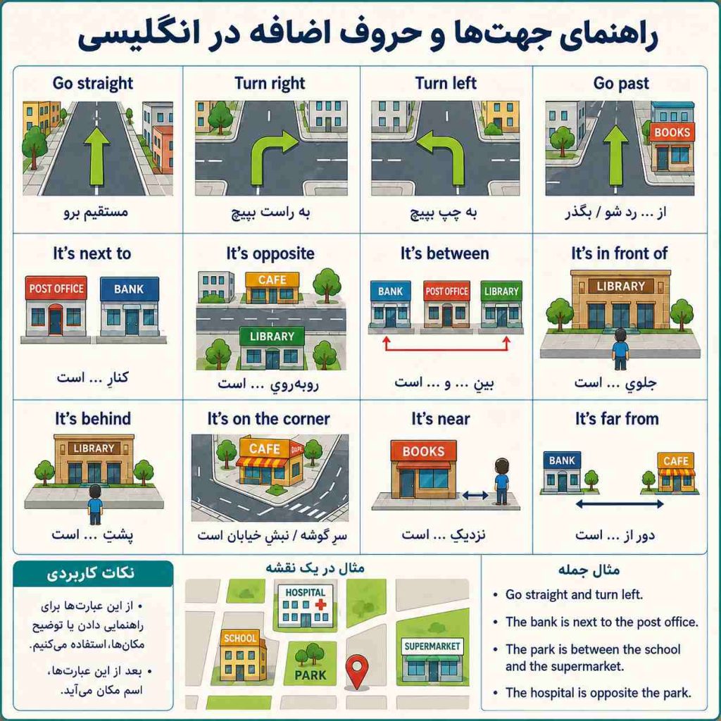 اصطلاحات جهت و مکان در زبان انگلیسی