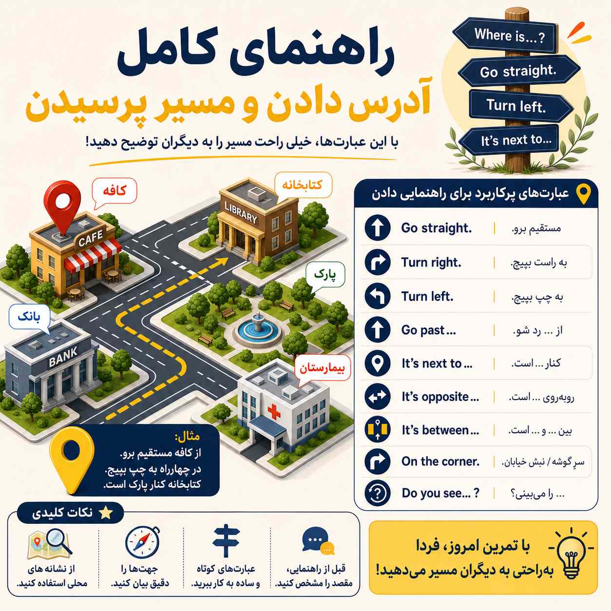 درس پرسیدن و مسیر نشان دادن به انگلیسی