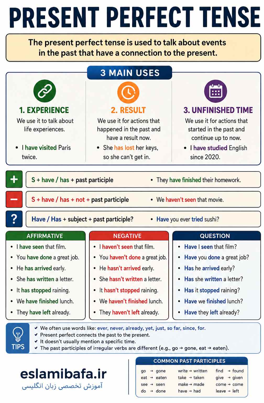 گرامر present perfect