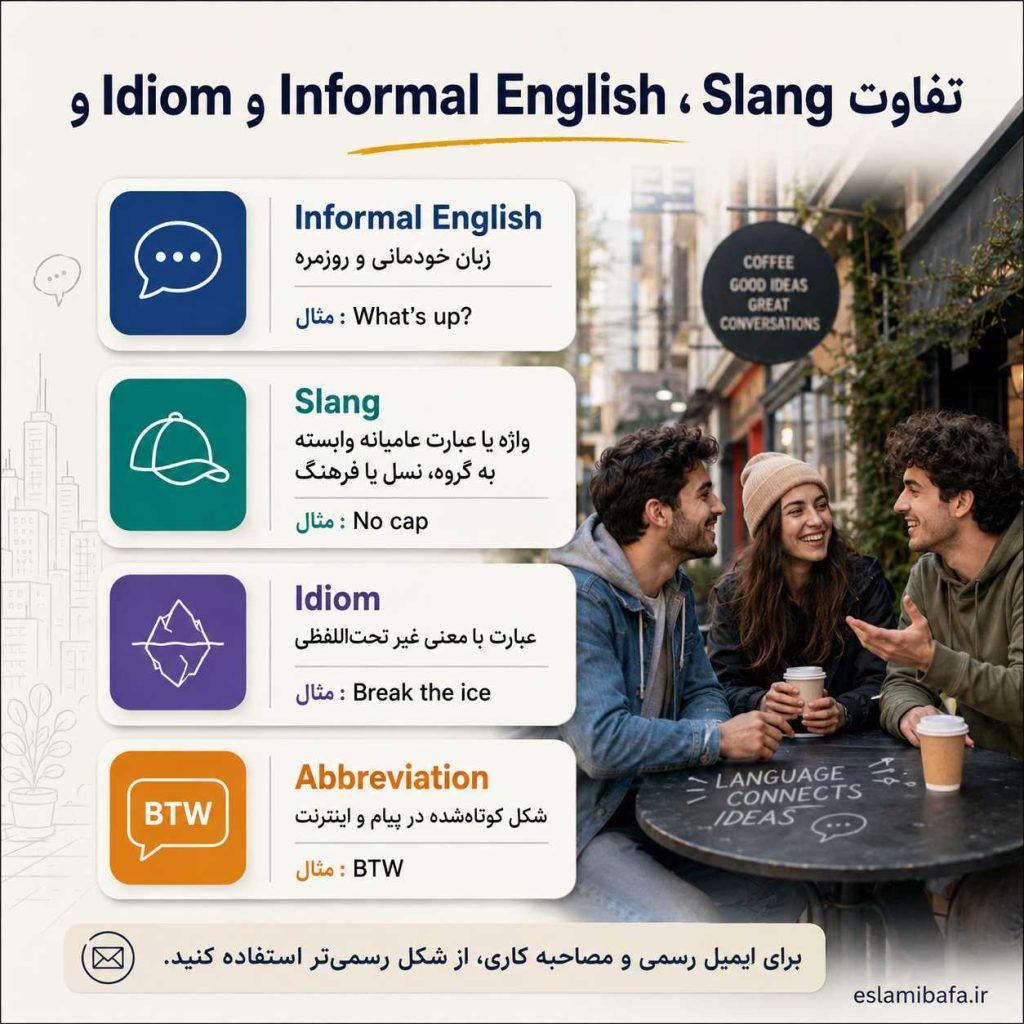 فرق بین slang , idioms , expression 