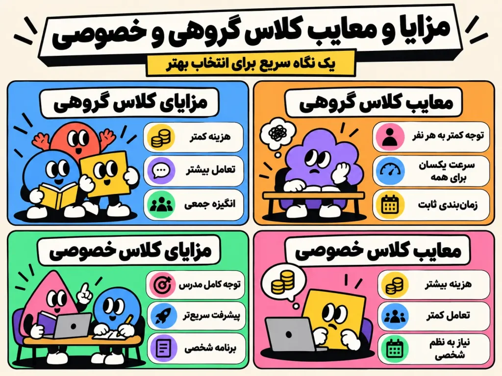 مزایا و معایب کلاس گروهی و خصوصی زبان
